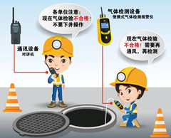 隆化有限空间操作说明